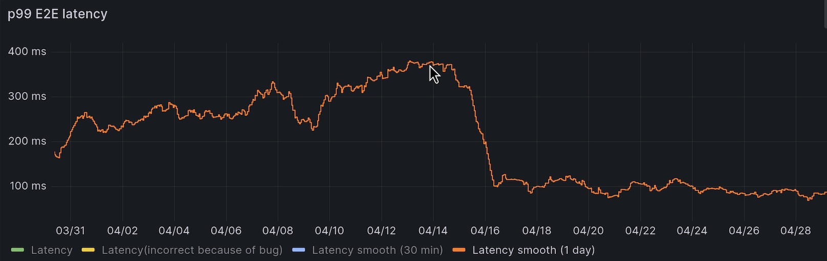 e2e latency improvement